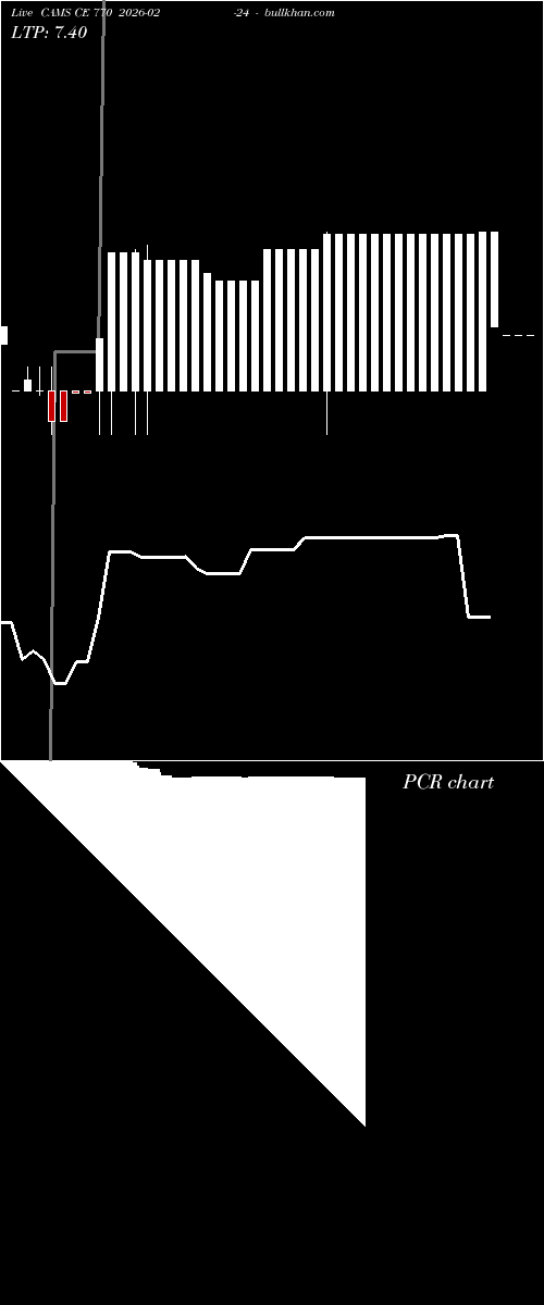  option chart CAMS CE 770 2026-02-24 