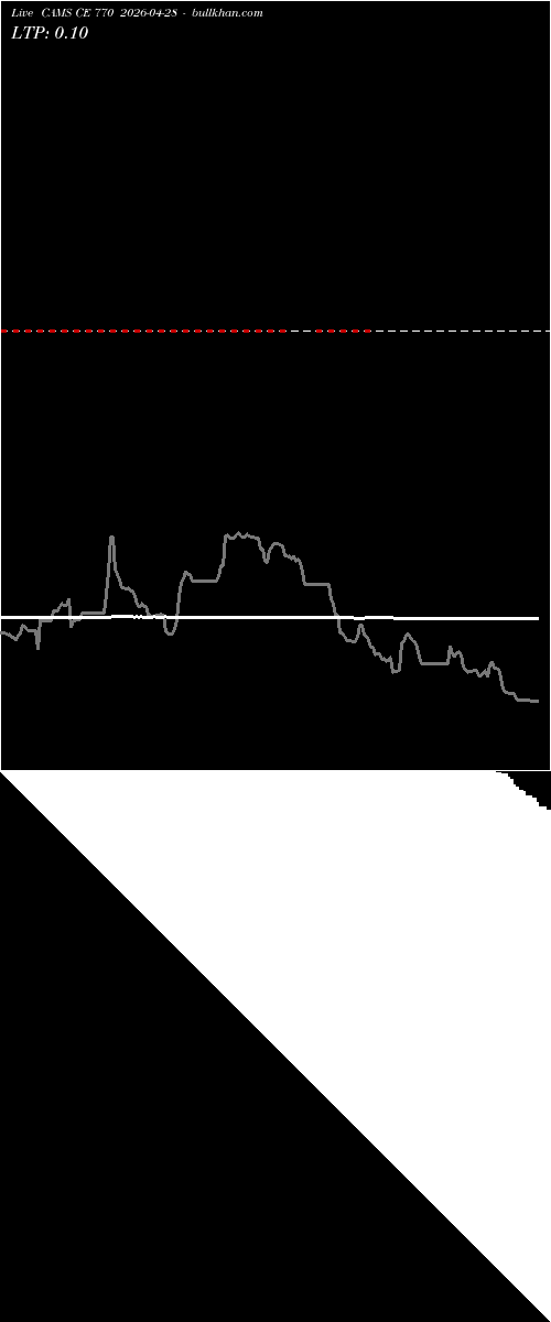  option chart CAMS CE 770 2026-04-28 