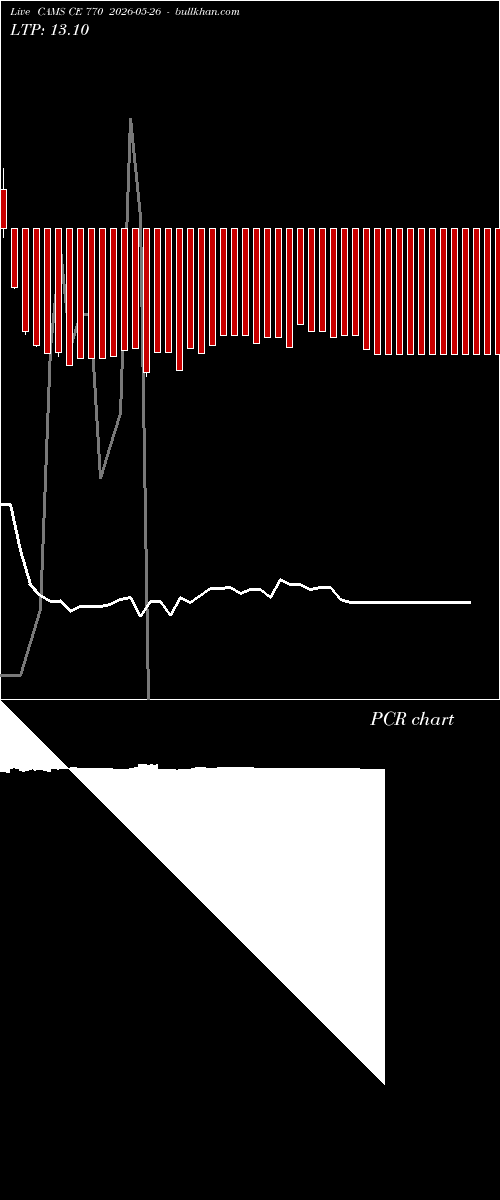  option chart CAMS CE 770 2026-05-26 
