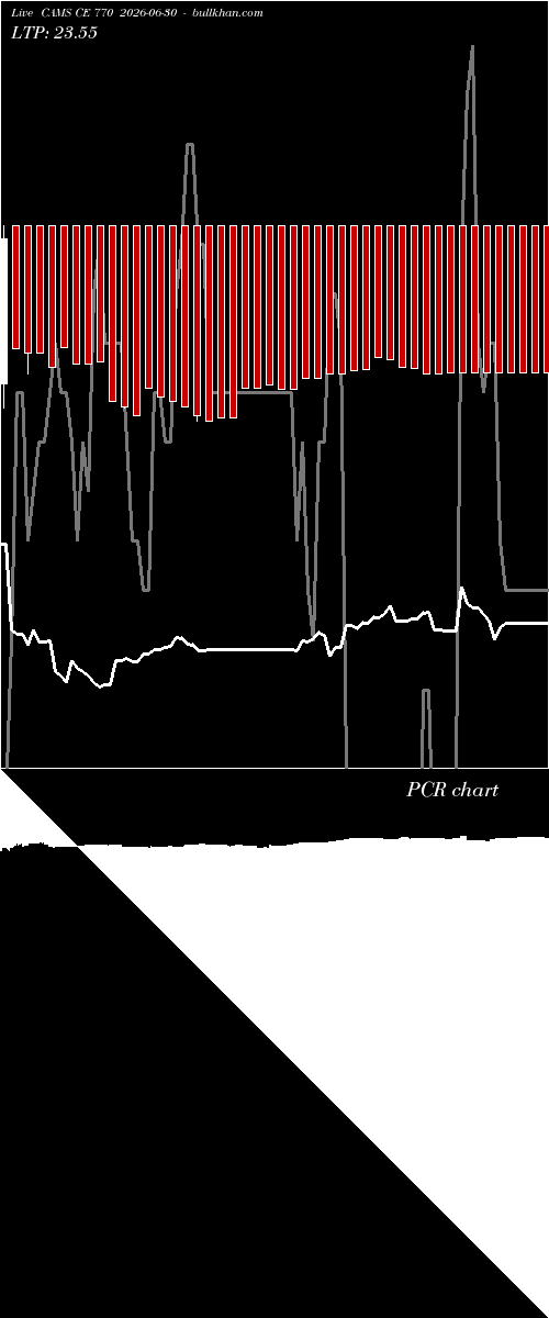  option chart CAMS CE 770 2026-06-30 