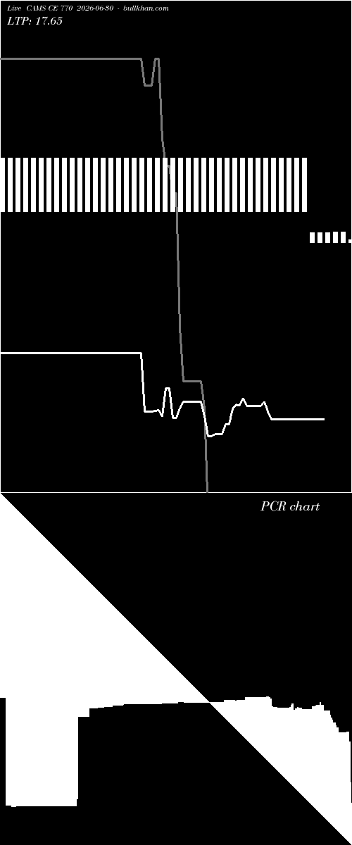  option chart CAMS CE 770 2026-06-30 