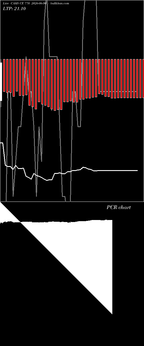  option chart CAMS CE 770 2026-06-30 