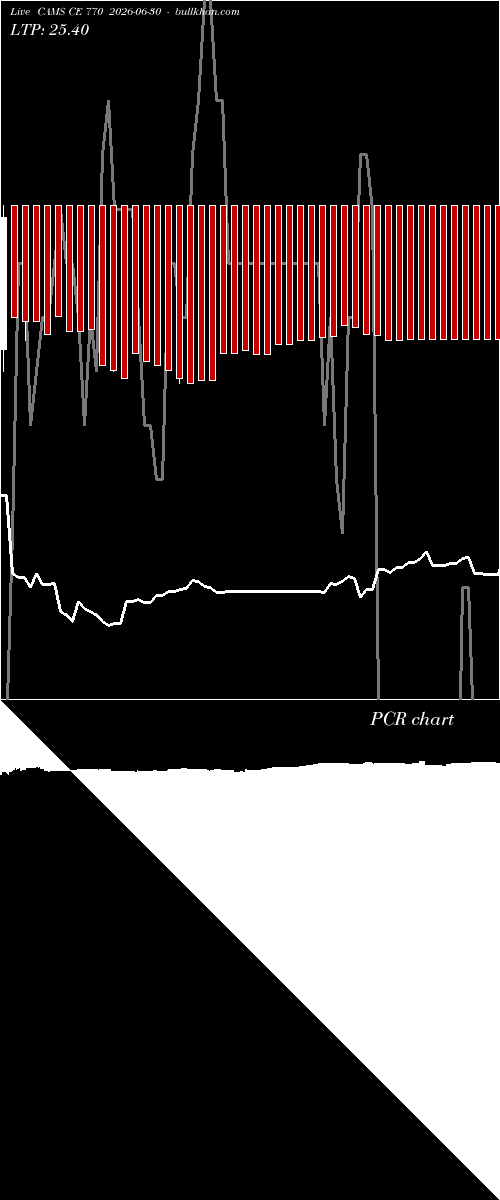  option chart CAMS CE 770 2026-06-30 