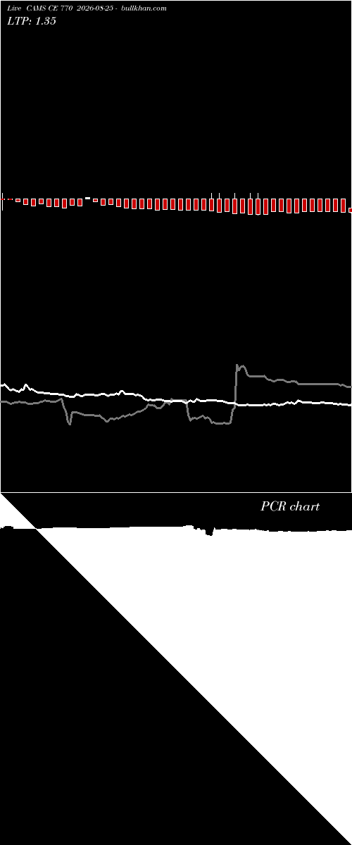  option chart CAMS CE 770 2026-08-25 