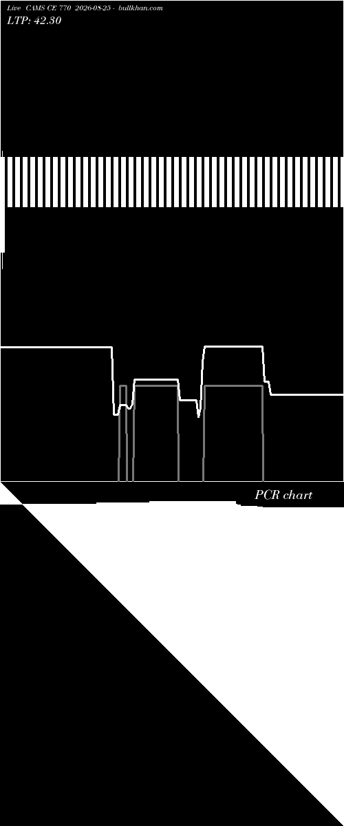  option chart CAMS CE 770 2026-08-25 