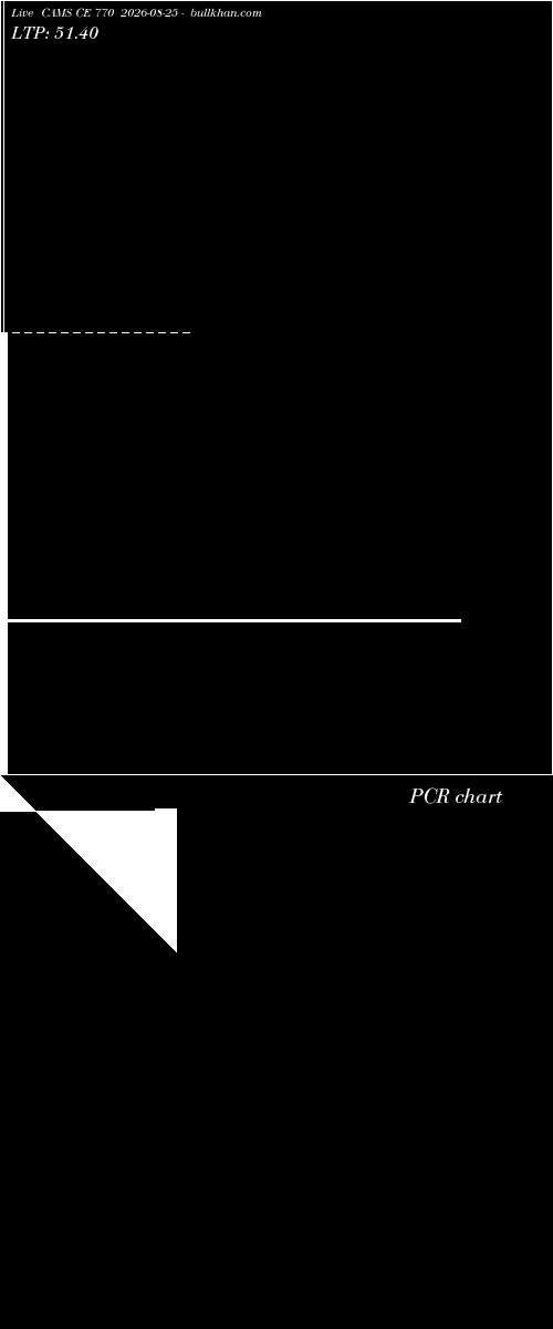  option chart CAMS CE 770 2026-08-25 