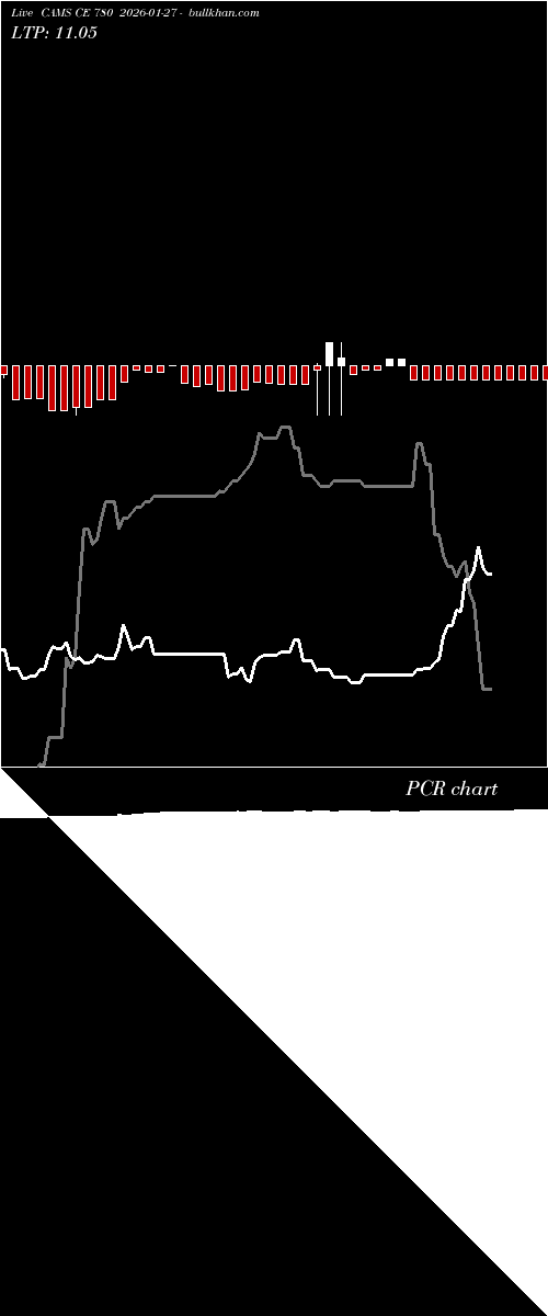  option chart CAMS CE 780 2026-01-27 