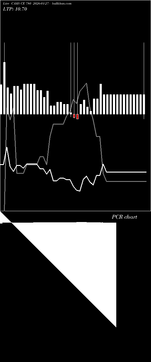  option chart CAMS CE 780 2026-01-27 