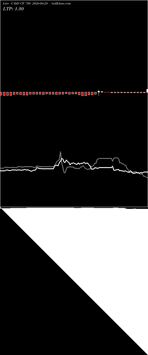  option chart CAMS CE 780 2026-04-28 