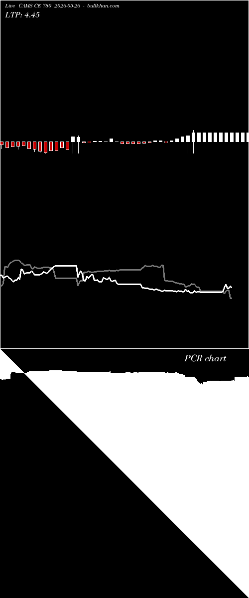  option chart CAMS CE 780 2026-05-26 