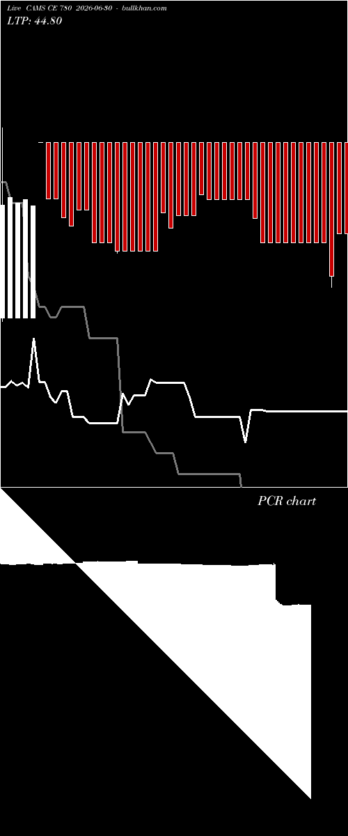  option chart CAMS CE 780 2026-06-30 