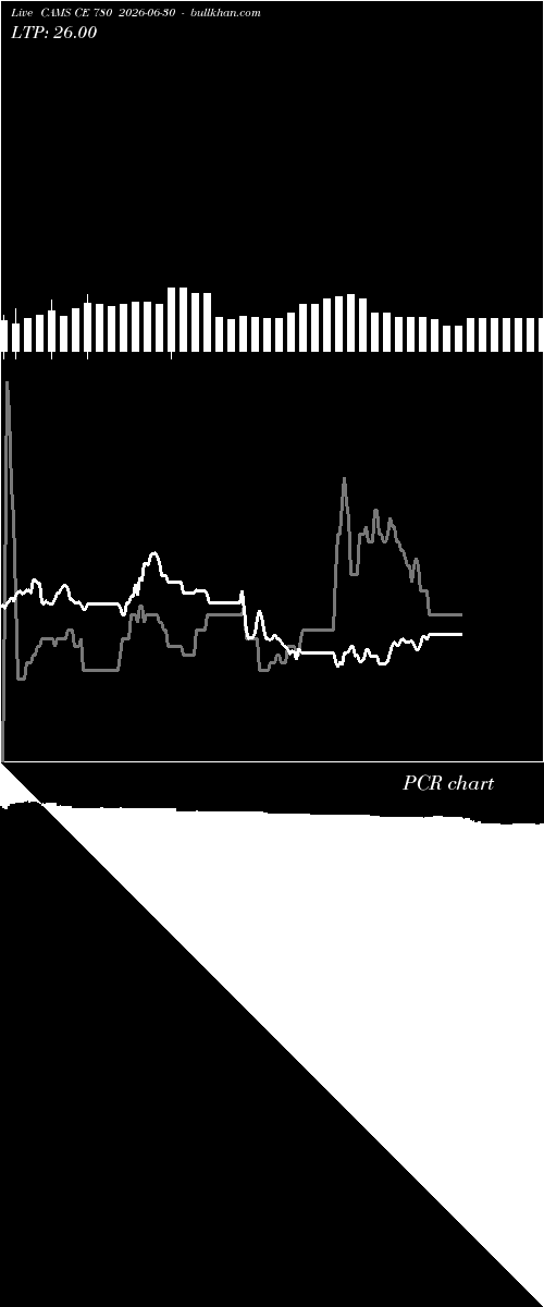  option chart CAMS CE 780 2026-06-30 