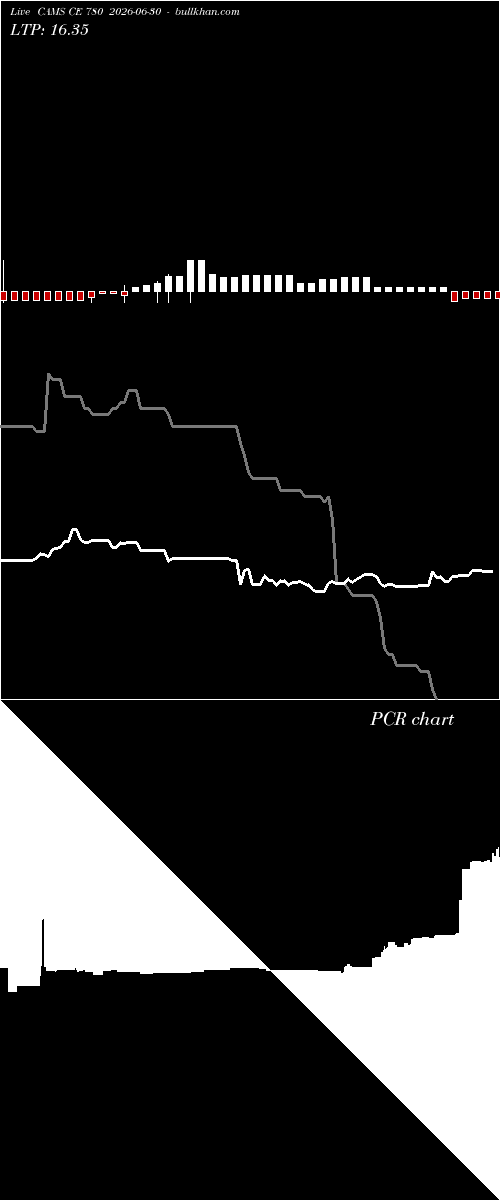  option chart CAMS CE 780 2026-06-30 