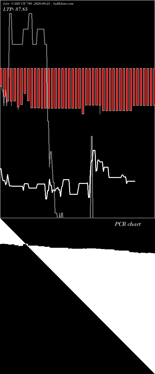  option chart CAMS CE 780 2026-08-25 