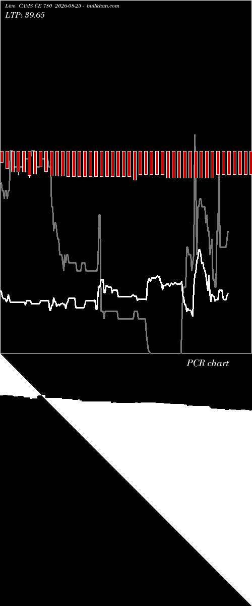  option chart CAMS CE 780 2026-08-25 