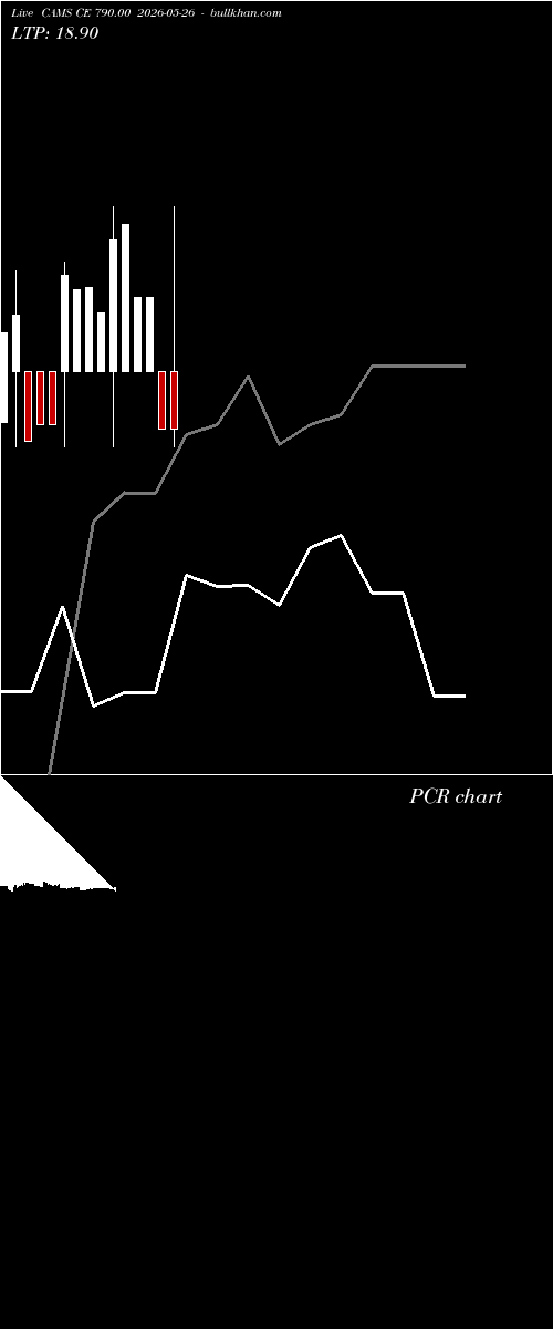  option chart CAMS CE 790.00 2026-05-26 