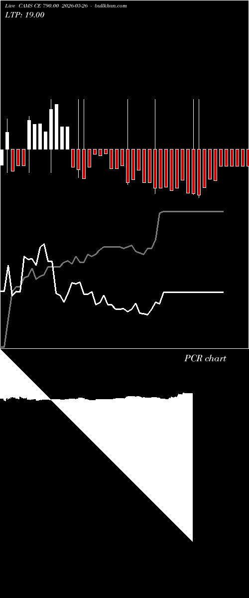  option chart CAMS CE 790.00 2026-05-26 