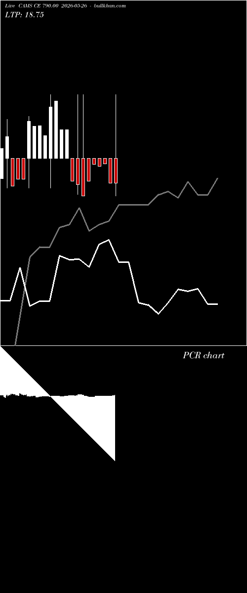  option chart CAMS CE 790.00 2026-05-26 