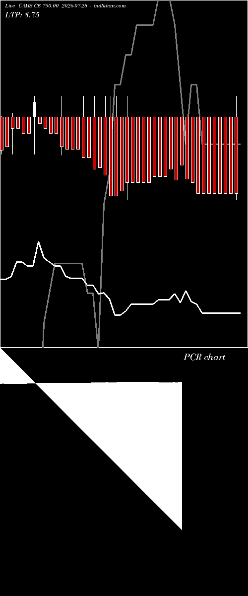  option chart CAMS CE 790.00 2026-07-28 
