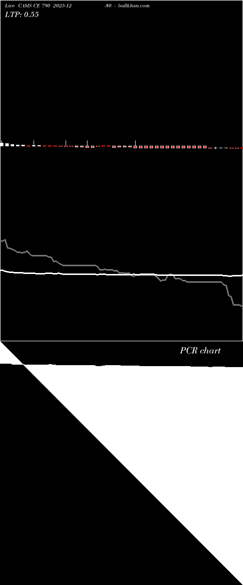 option chart CAMS CE 790 2025-12-30 