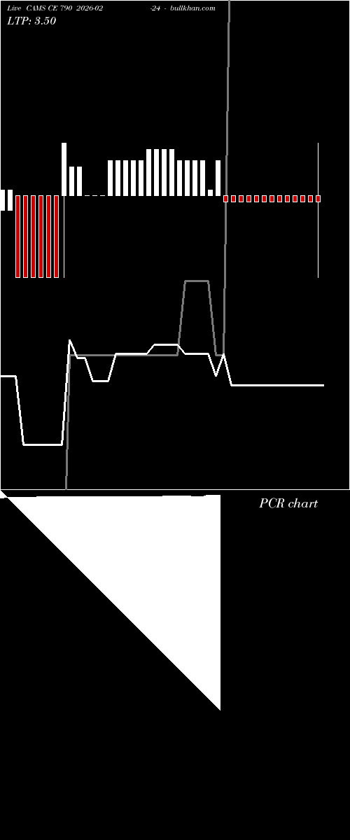  option chart CAMS CE 790 2026-02-24 