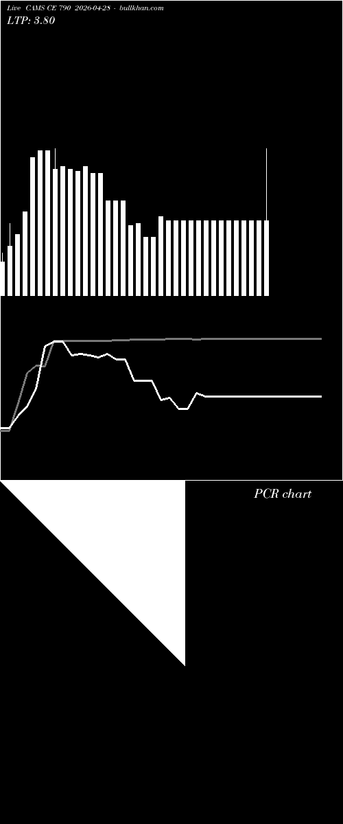  option chart CAMS CE 790 2026-04-28 