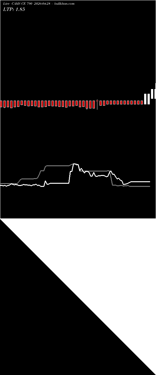  option chart CAMS CE 790 2026-04-28 