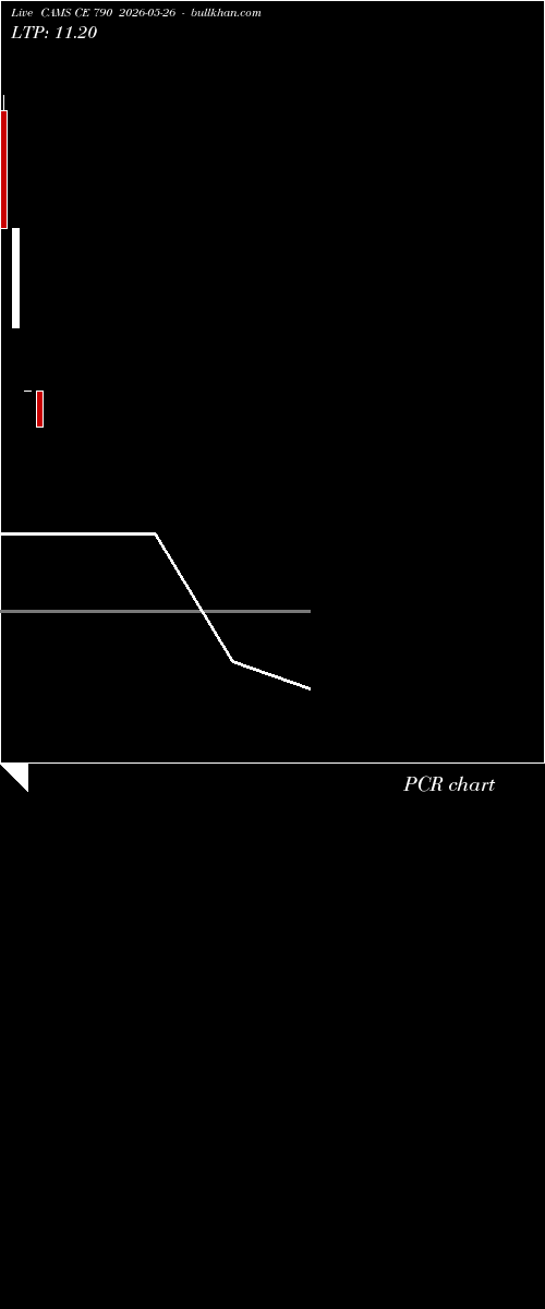  option chart CAMS CE 790 2026-05-26 