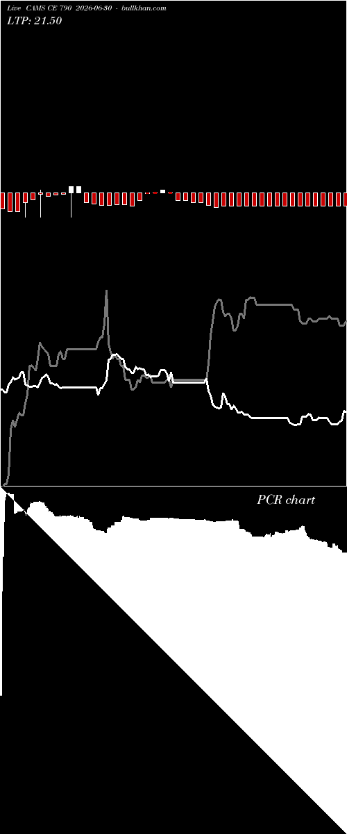  option chart CAMS CE 790 2026-06-30 