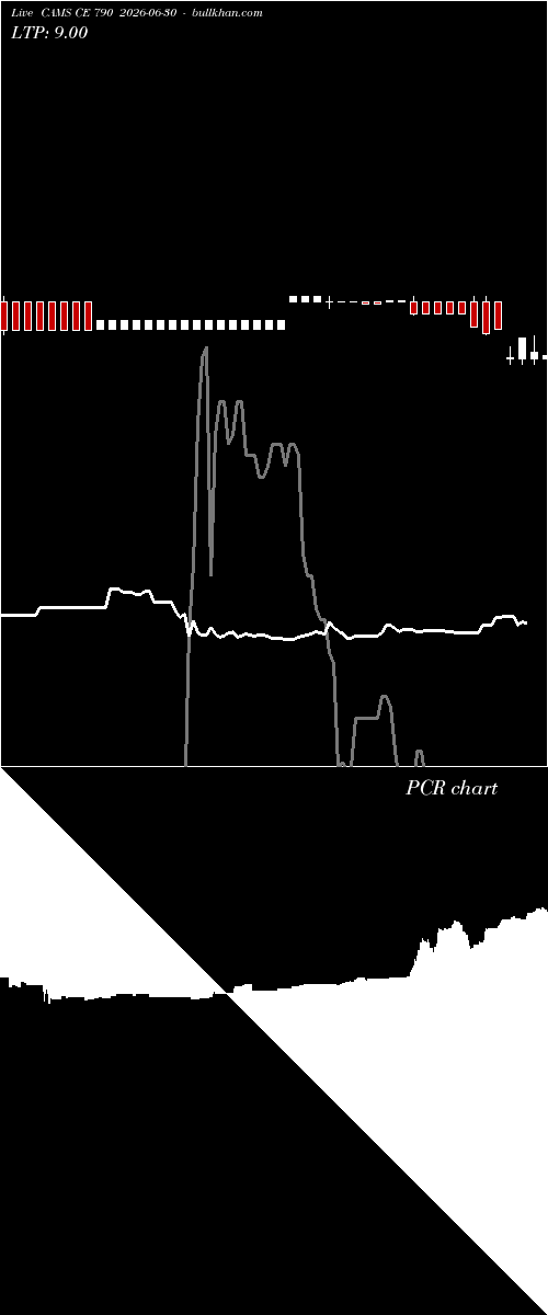  option chart CAMS CE 790 2026-06-30 