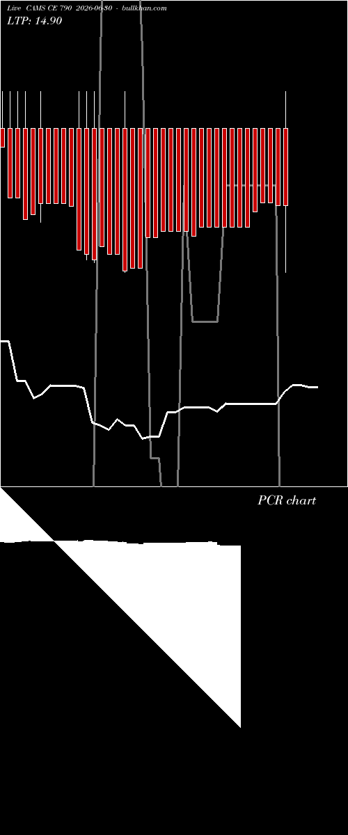  option chart CAMS CE 790 2026-06-30 