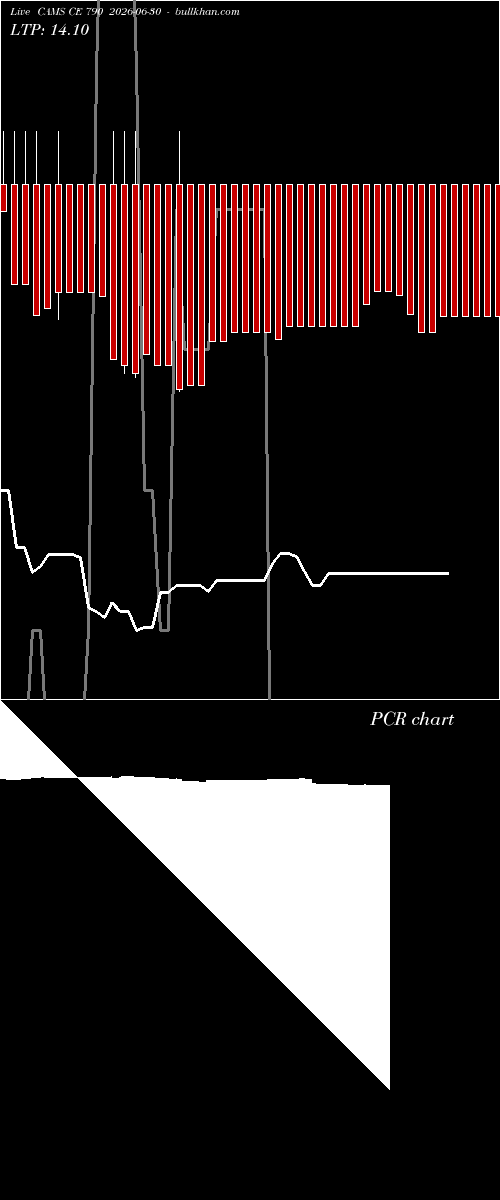  option chart CAMS CE 790 2026-06-30 