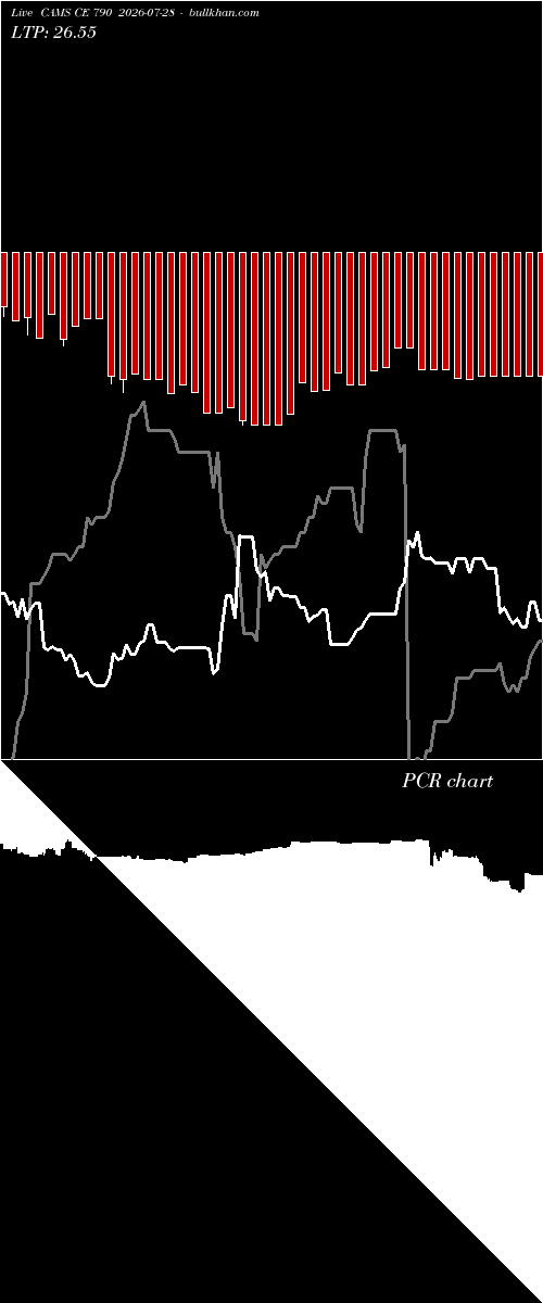  option chart CAMS CE 790 2026-07-28 