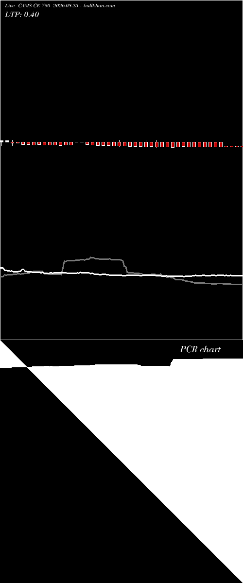  option chart CAMS CE 790 2026-08-25 