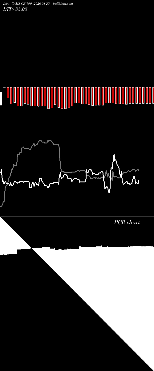  option chart CAMS CE 790 2026-08-25 