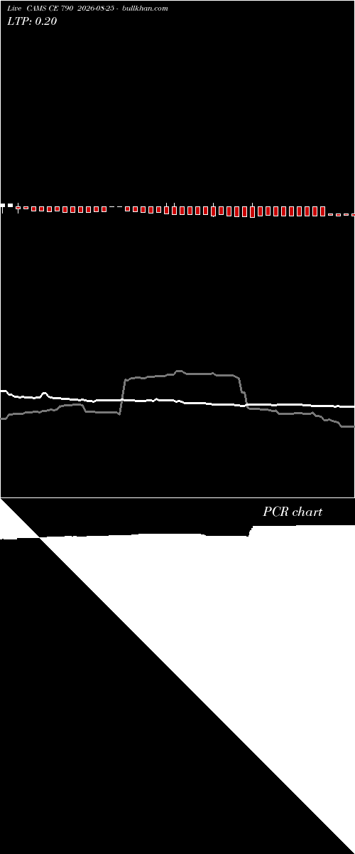  option chart CAMS CE 790 2026-08-25 