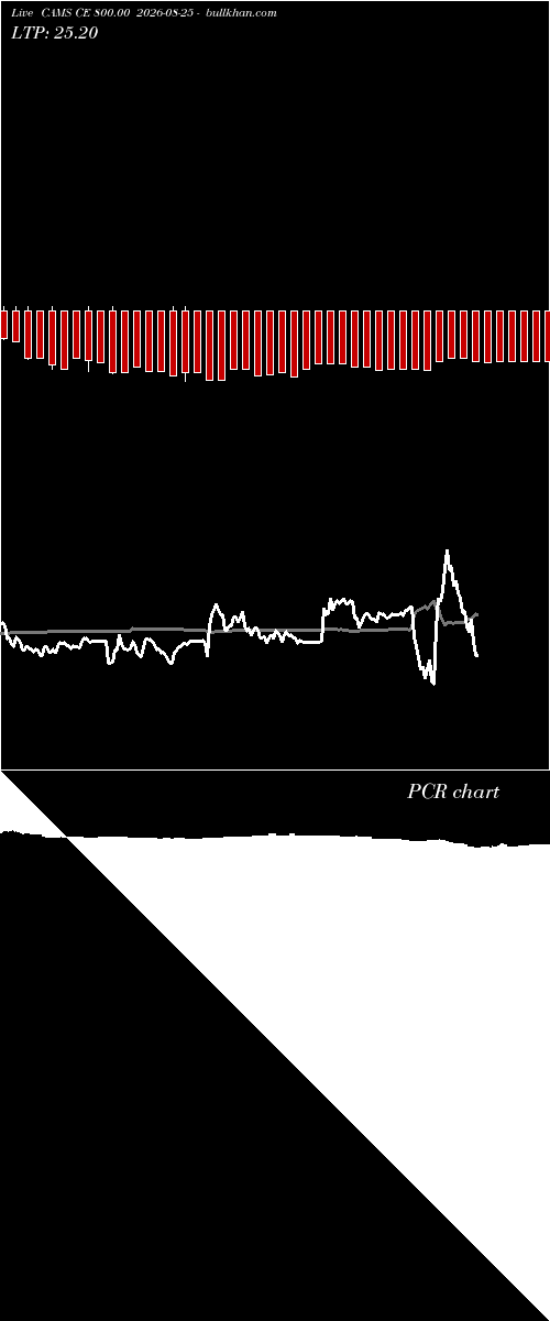  option chart CAMS CE 800.00 2026-08-25 