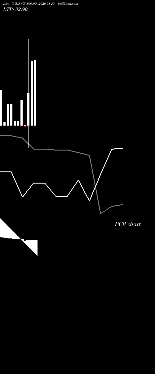  option chart CAMS CE 800.00 2026-08-25 