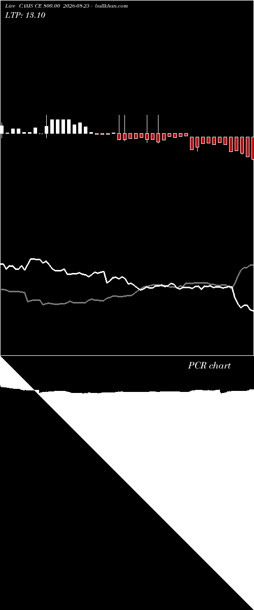  option chart CAMS CE 800.00 2026-08-25 