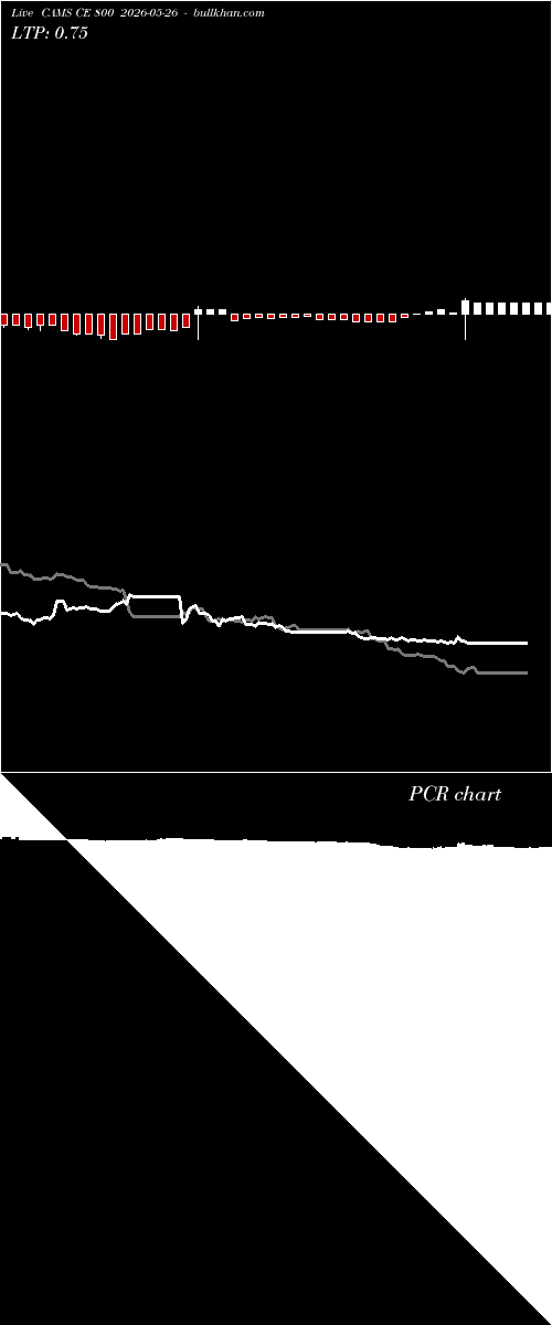  option chart CAMS CE 800 2026-05-26 