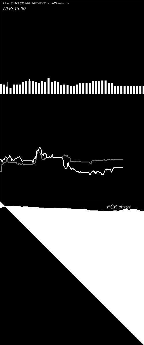  option chart CAMS CE 800 2026-06-30 