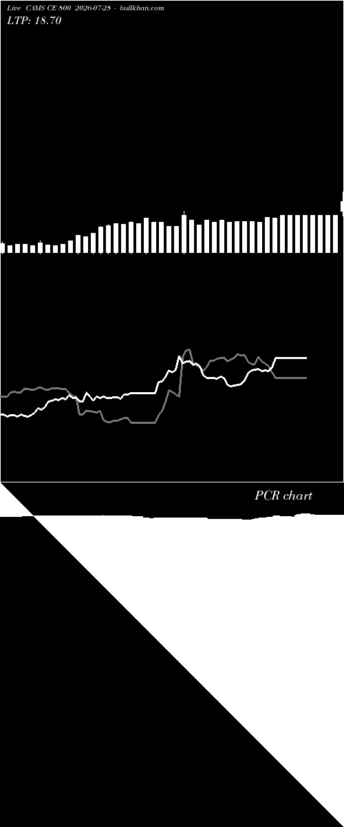  option chart CAMS CE 800 2026-07-28 