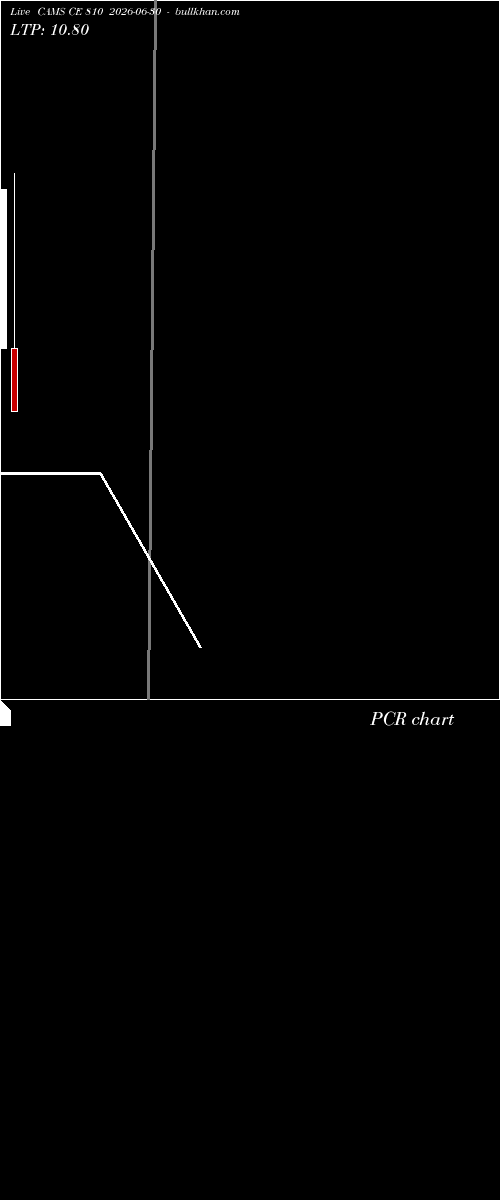  option chart CAMS CE 810 2026-06-30 