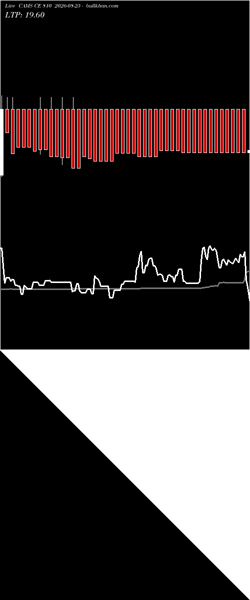  option chart CAMS CE 810 2026-08-25 