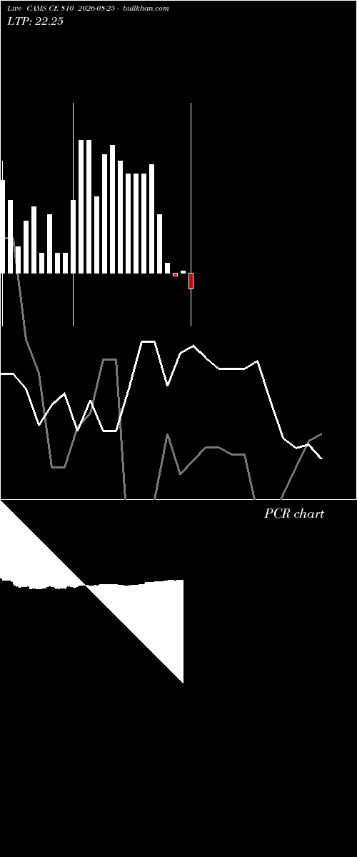  option chart CAMS CE 810 2026-08-25 