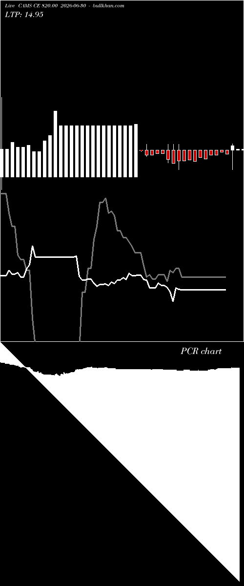  option chart CAMS CE 820.00 2026-06-30 