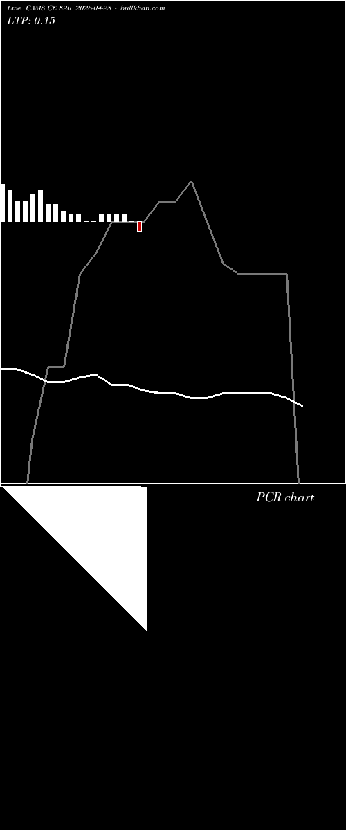  option chart CAMS CE 820 2026-04-28 