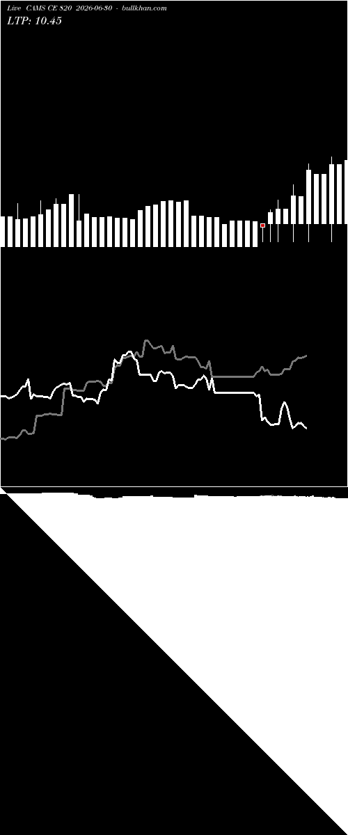  option chart CAMS CE 820 2026-06-30 