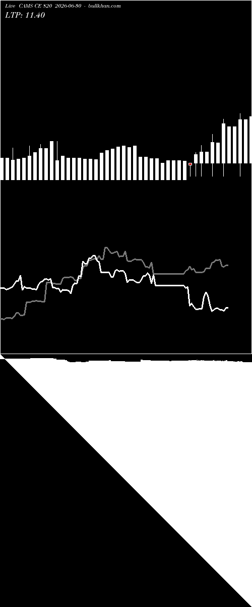  option chart CAMS CE 820 2026-06-30 