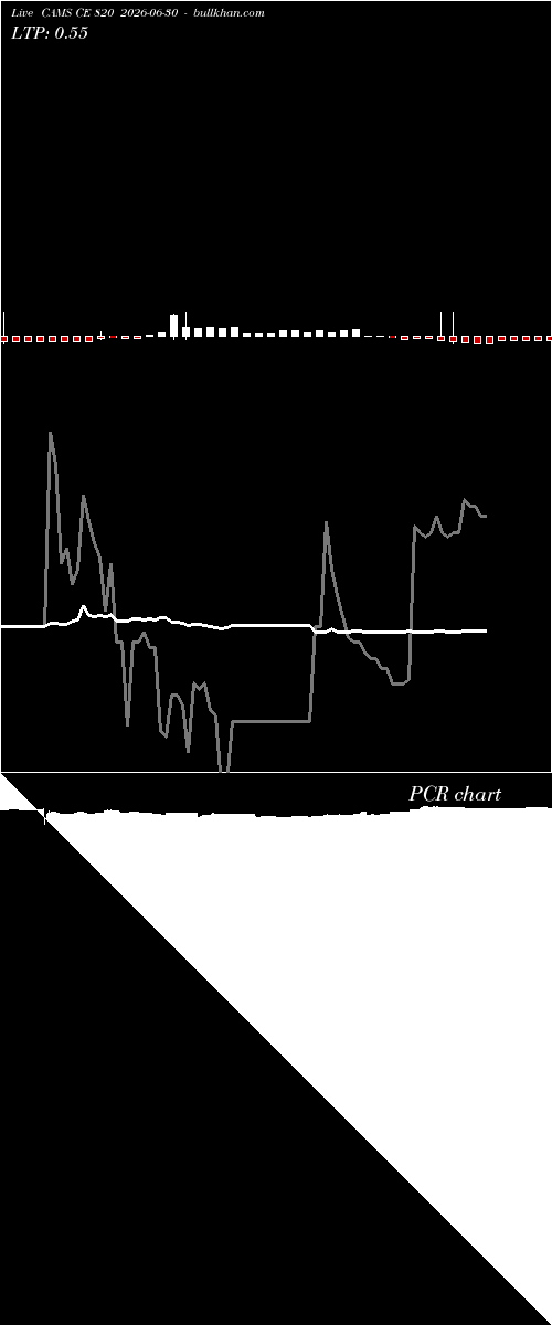  option chart CAMS CE 820 2026-06-30 